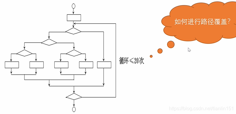 [外链图片转存失败,源站可能有防盗链机制,建议将图片保存下来直接上传(img-F4VI9IMs-1618294471147)(E:\我的文件\学习\第四学期\白盒测试\图片素材\1618130948611.png)]