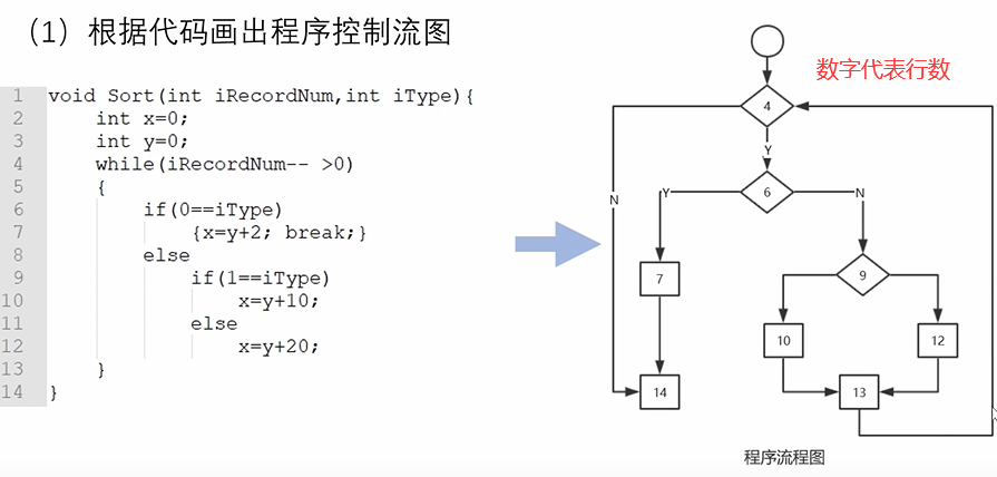 [外链图片转存失败,源站可能有防盗链机制,建议将图片保存下来直接上传(img-OumtLiK5-1618294471149)(E:\我的文件\学习\第四学期\白盒测试\图片素材\1618131275108.png)]