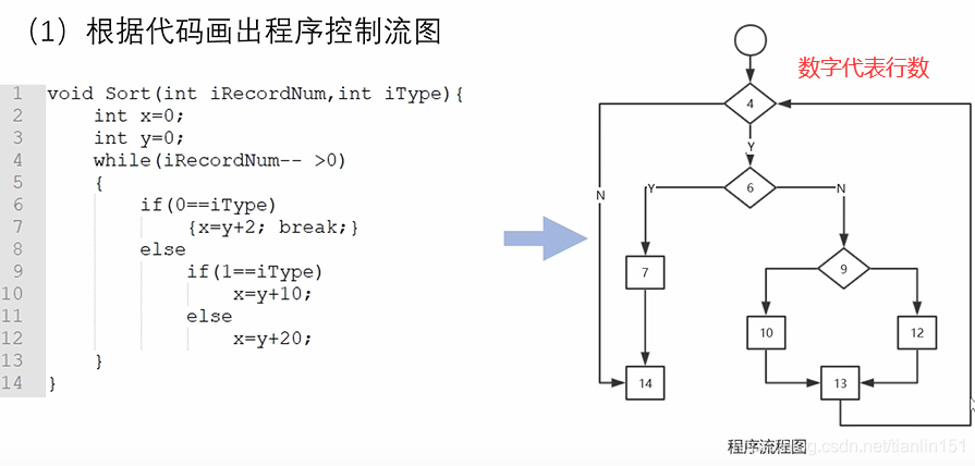 [外链图片转存失败,源站可能有防盗链机制,建议将图片保存下来直接上传(img-OumtLiK5-1618294471149)(E:\我的文件\学习\第四学期\白盒测试\图片素材\1618131275108.png)]