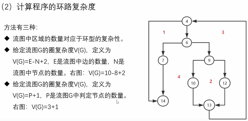 [外链图片转存失败,源站可能有防盗链机制,建议将图片保存下来直接上传(img-goxSzPaV-1618294471152)(E:\我的文件\学习\第四学期\白盒测试\图片素材\1618131401803.png)]