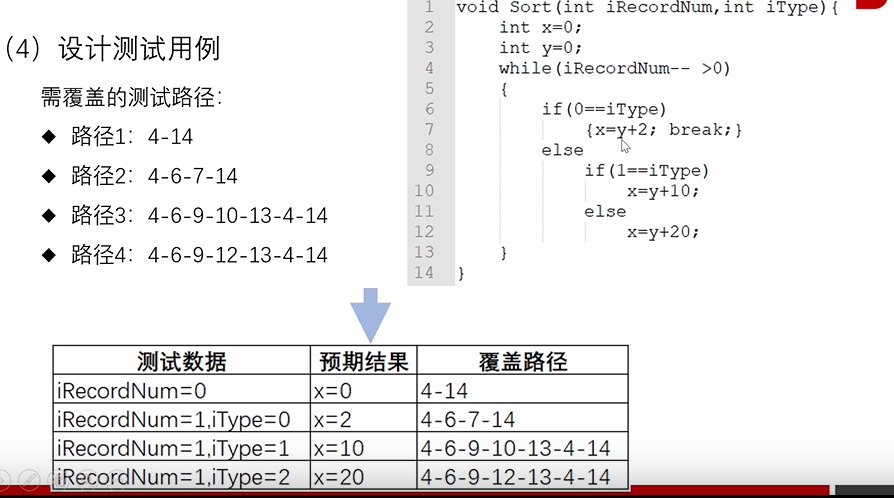 [外链图片转存失败,源站可能有防盗链机制,建议将图片保存下来直接上传(img-xq1bLcUQ-1618294471155)(E:\我的文件\学习\第四学期\白盒测试\图片素材\1618131507761.png)]