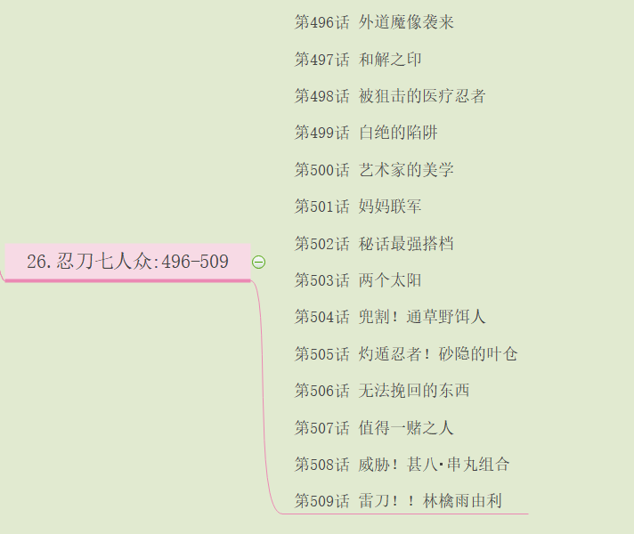 火影忍者动漫全集目录分章节精彩打斗剧集思维导图整理