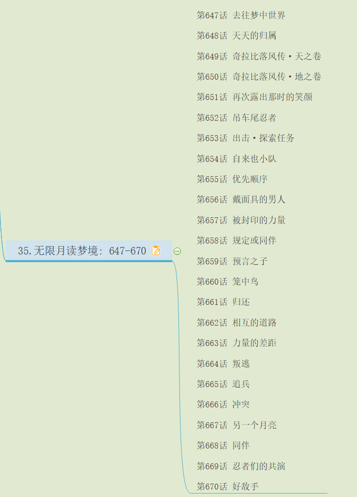 火影忍者动漫全集目录分章节精彩打斗剧集思维导图整理