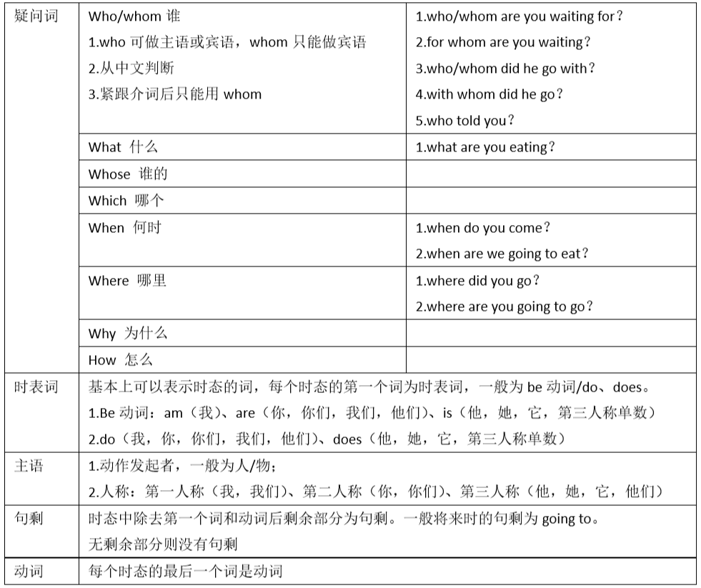 十三 疑问句 戒掉情绪的tester的博客 Csdn博客