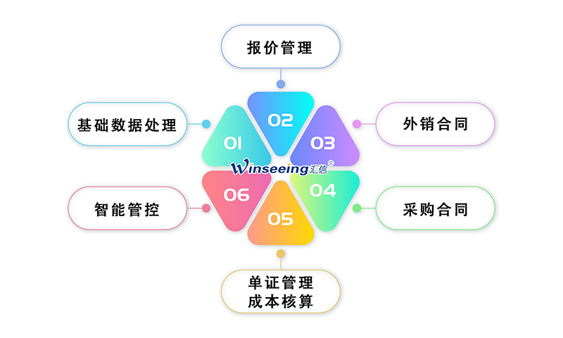 外贸出口业务管理解决方案丨汇信