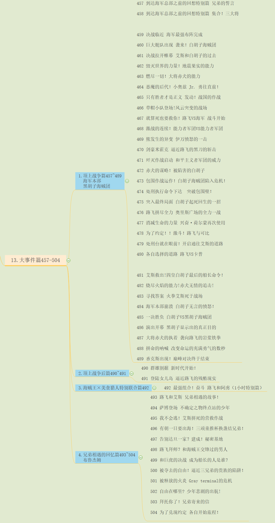 恐怖三桅帆船剧情图鉴图片