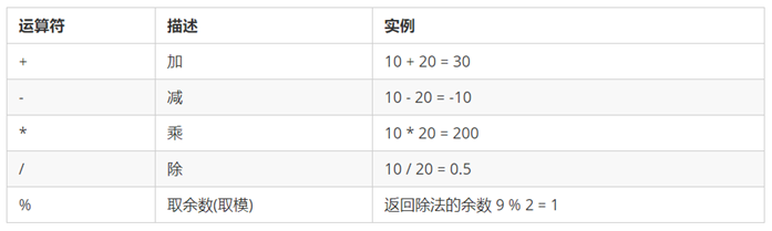 Javascript基础 2 操作符 小多的博客 Csdn博客