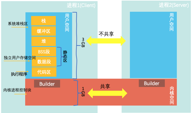 Android 跨进程通信-（一）Binder概念引入_android 通过process定义进程如何获取binder-CSDN博客