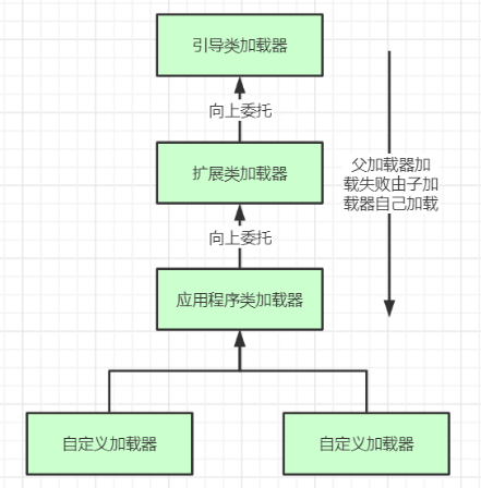 带你搞懂【JVM类加载机制】