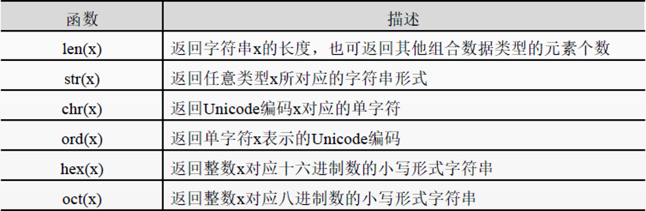 odbc数据源连接失败_连接odbc数据库_odbc连接sql server