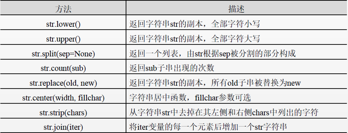 java除法保留两位小数_mysql除法保留2位小数_c语言除法保留小数