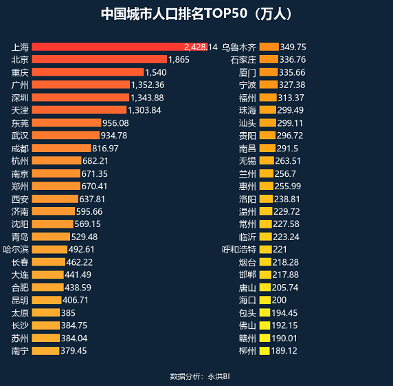 300万人以下城市落户全面放开,外来人口如何灵活就业参保？