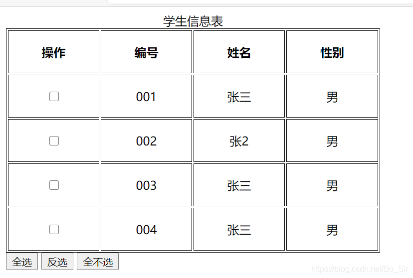 Javascript设置表格全选，反选，全不选属性