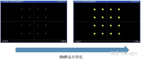 噪声系数