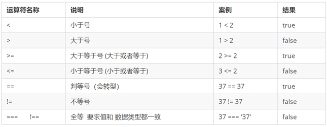 Javascript基础 2 操作符 小多的博客 Csdn博客 Javascript基础 2 操作符 小多的博客 Csdn博客