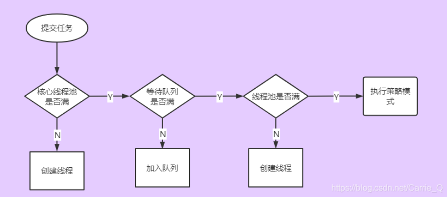 java线程安全的方法_java 创建线程方法_java线程解释器