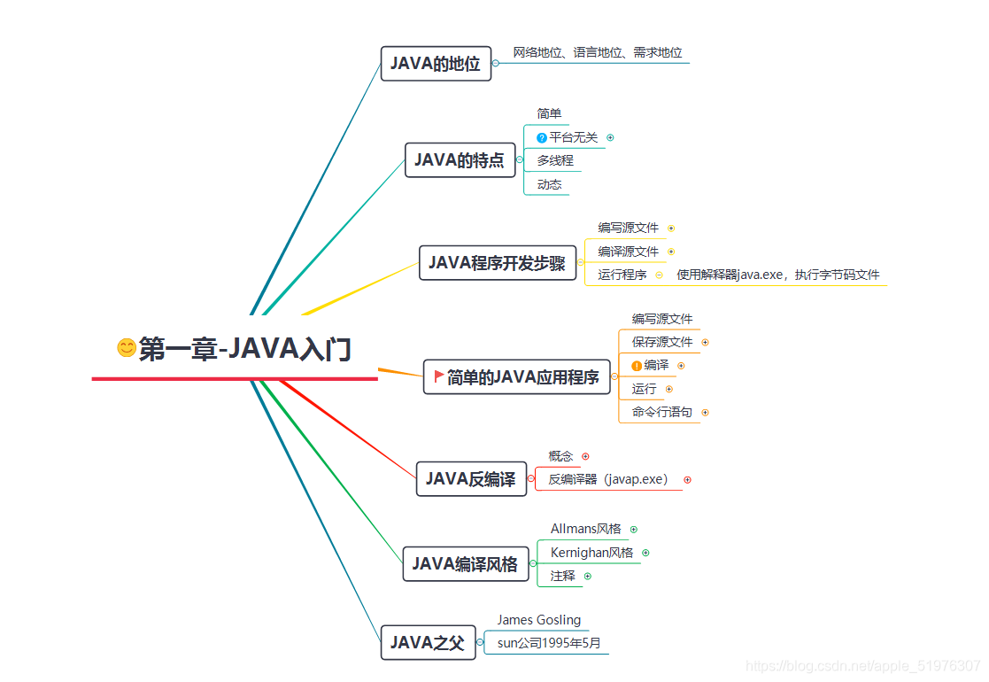 基于《java2实用教程》的java知识点复习整理【第一章——java入门】_public class e 源文件必须命名为e.java-CSDN博客