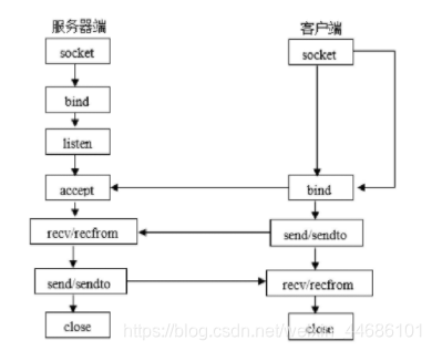 技术图片