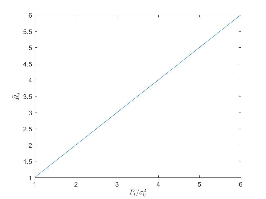 Matlab 调用 text/ title/ xlabel/ ylabel 函数插入LaTeX数学符号_matlab画图title函数如何显示 ...