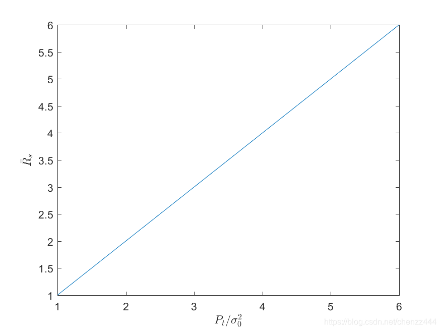Matlab 调用 text/ title/ xlabel/ ylabel 函数插入LaTeX数学符号_matlab画图title函数如何显示 ...