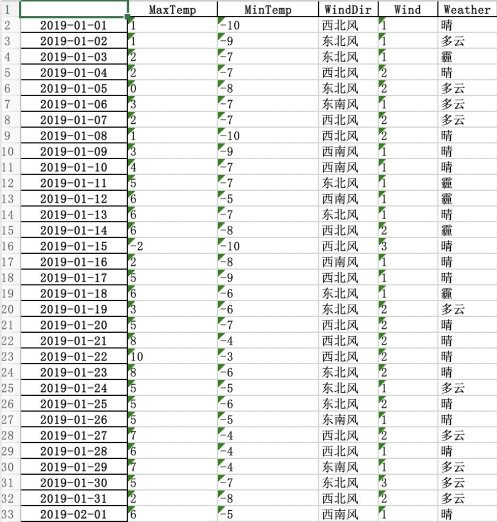 我将结果保存到Excel中去了