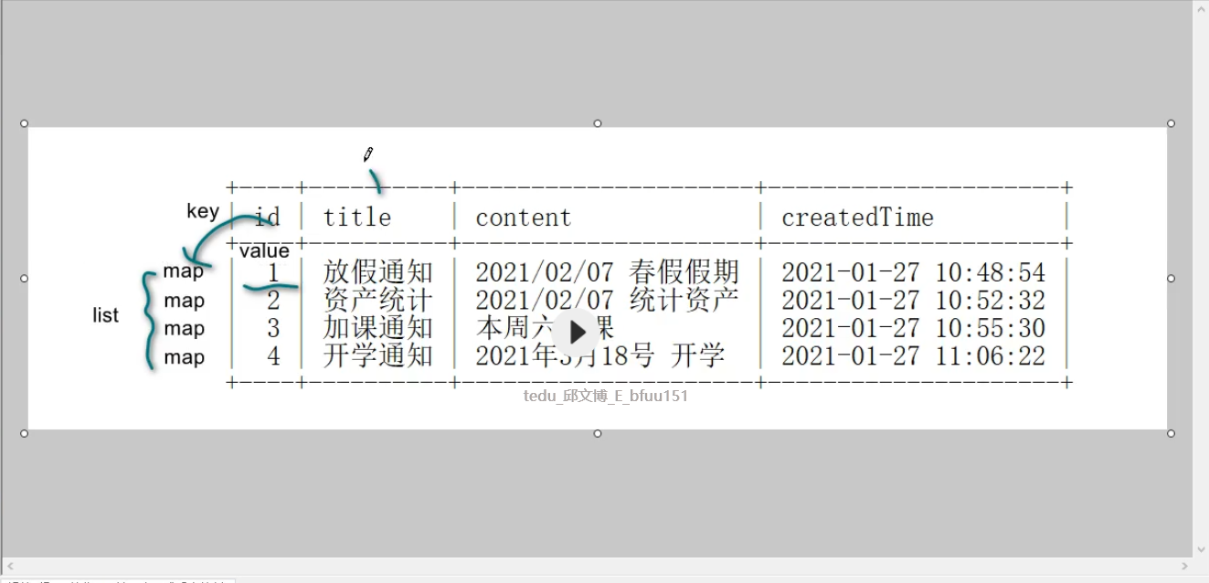 List Map String Object List New ArrayList Map String Object List map string object list new arraylist map string object