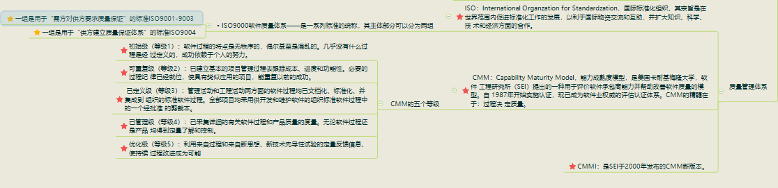 软件缺陷与软件质量