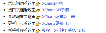 Unity数据可视化图表插件XCharts（折线图、柱状图、饼图、雷达图、散点图、热力图、热力图、仪表盘、环形图、极坐标、水位图等等）