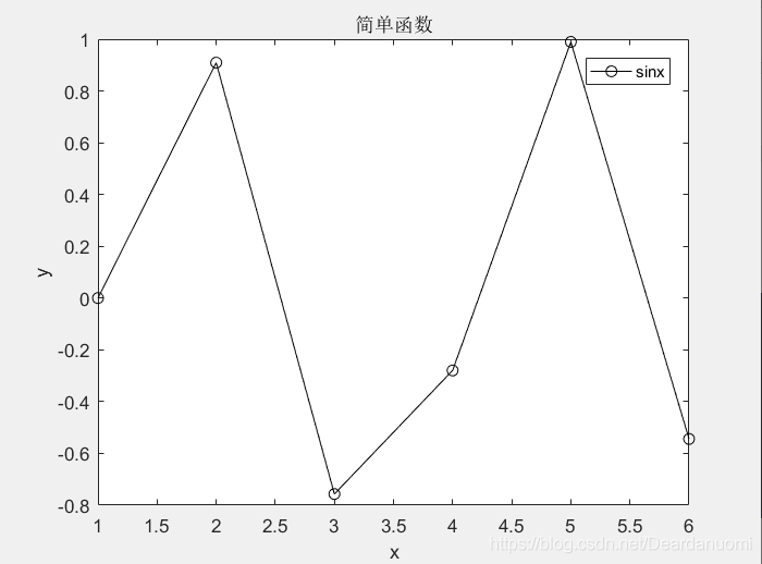  Matlab中plot（x，y）与plot（y）的不同