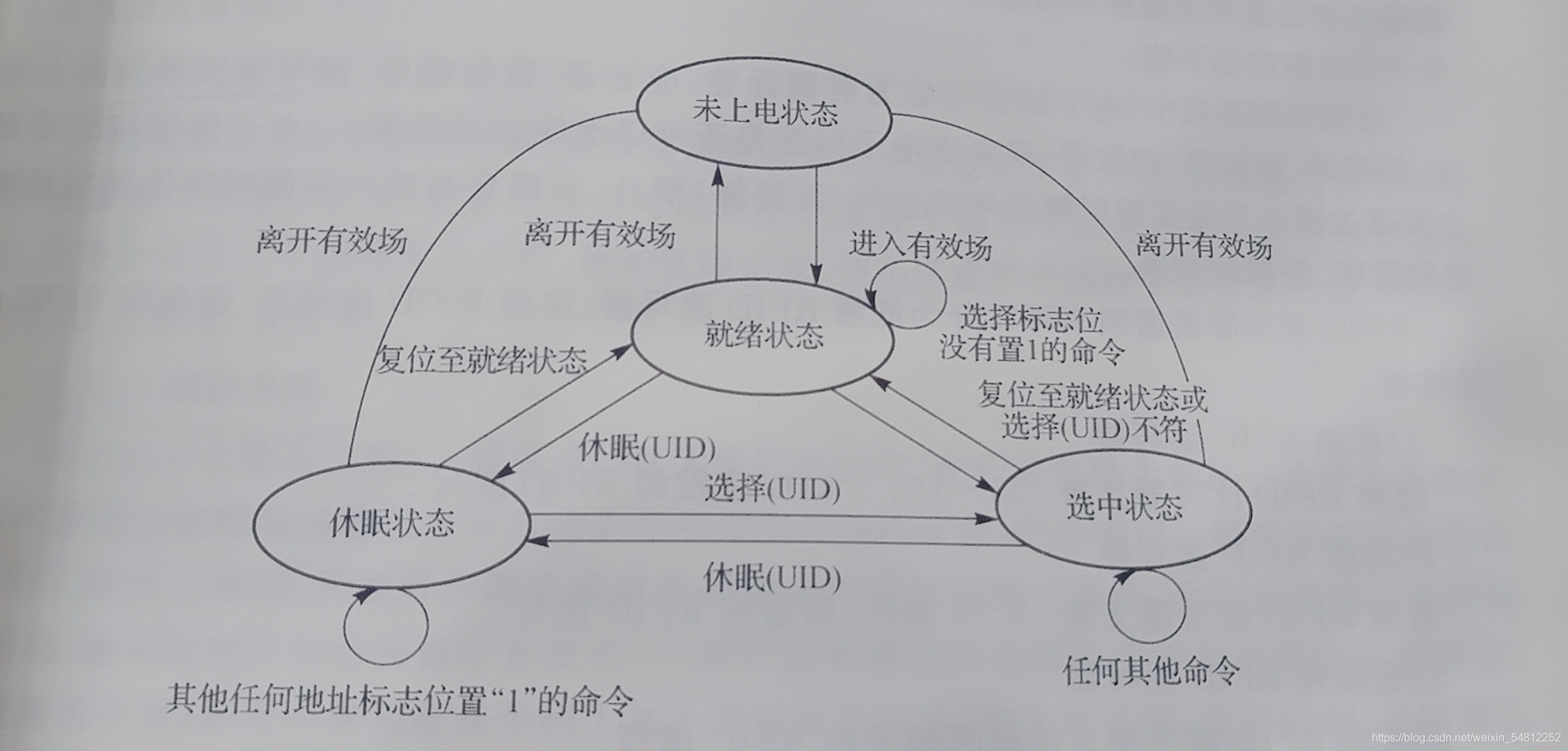 电子标签状态转移