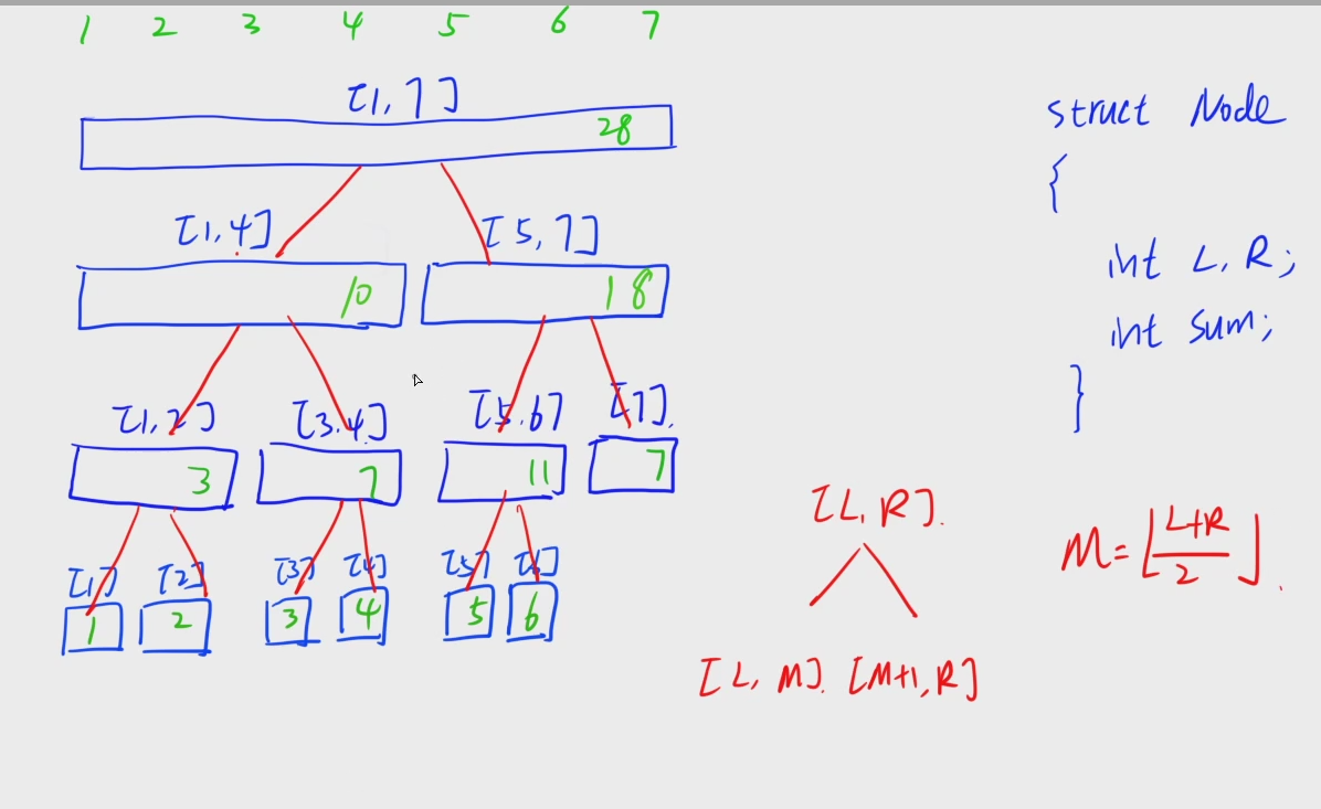 线段树示意图