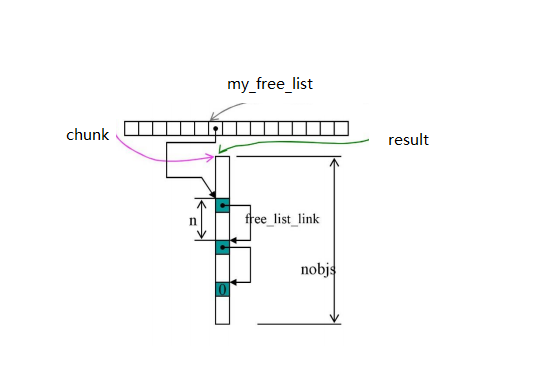 Analysis of the source code of std::sort - Programmer Sought