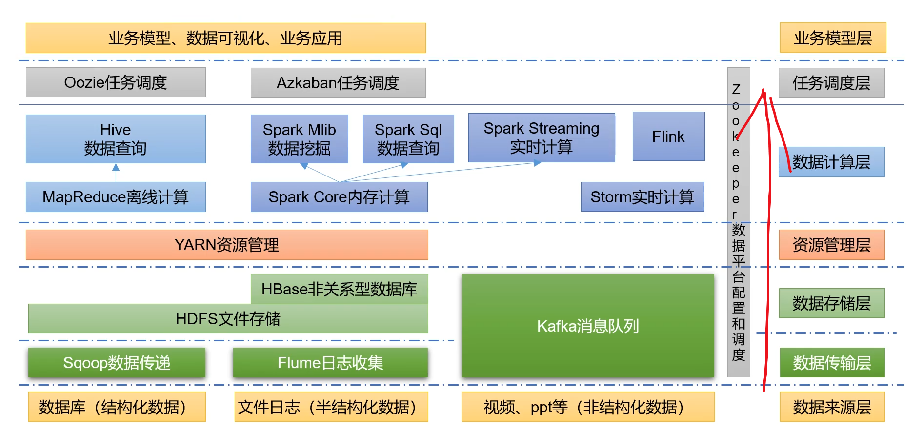Learning environment prepare for the big data on Hadoop - Programmer Sought