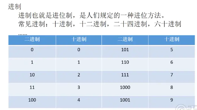 【万字长文】零基础如何学习软件测试——保姆级教程，让你学习事半功倍！