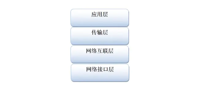 【万字长文】零基础如何学习软件测试——保姆级教程，让你学习事半功倍！