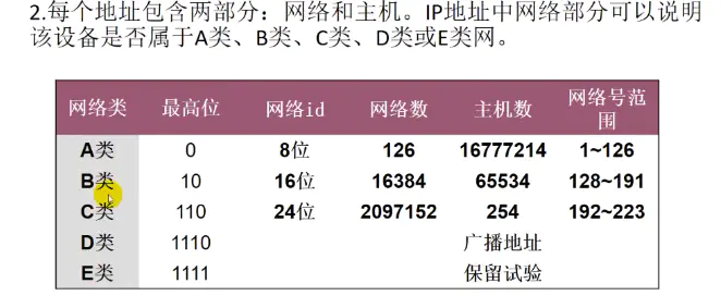 【万字长文】零基础如何学习软件测试——保姆级教程，让你学习事半功倍！