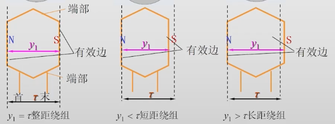 三相异步电机的基本概念