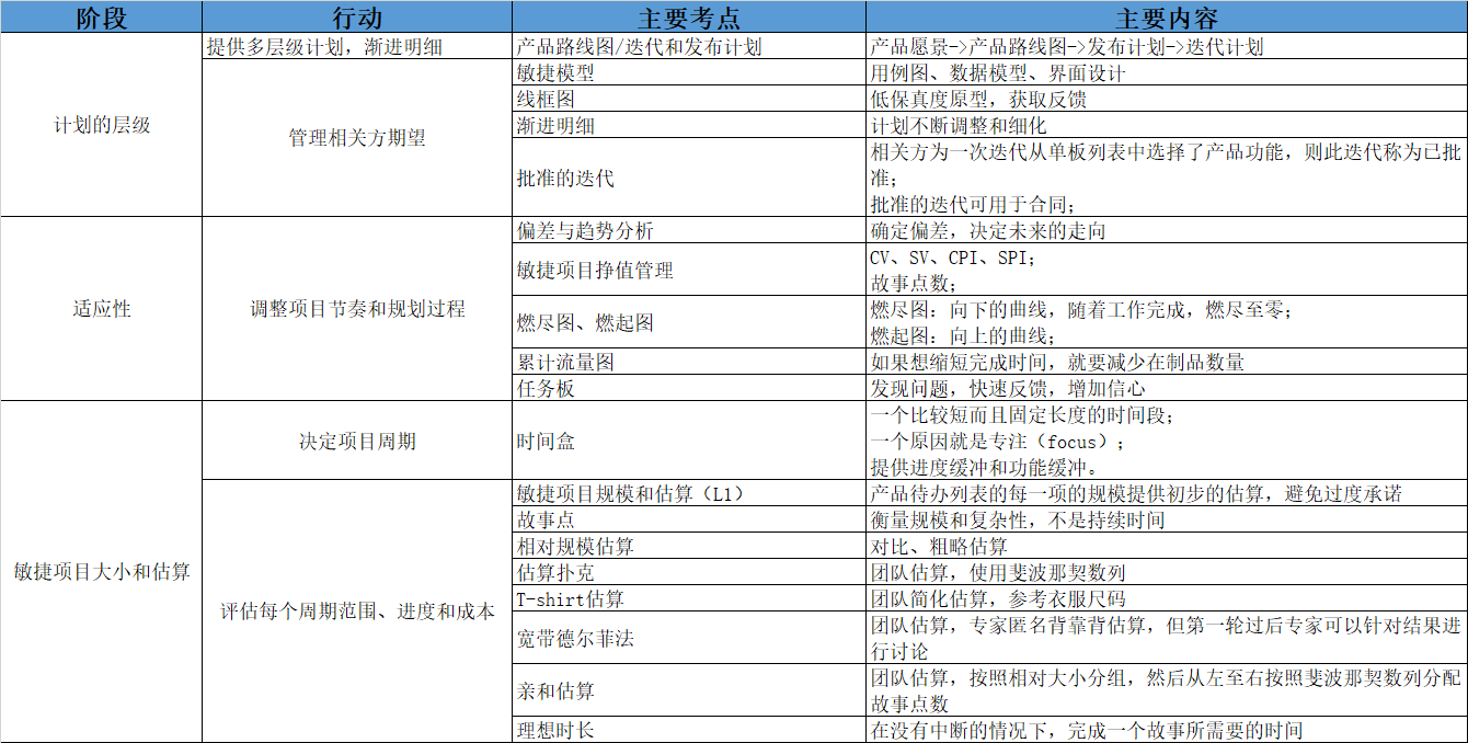 适应性规划