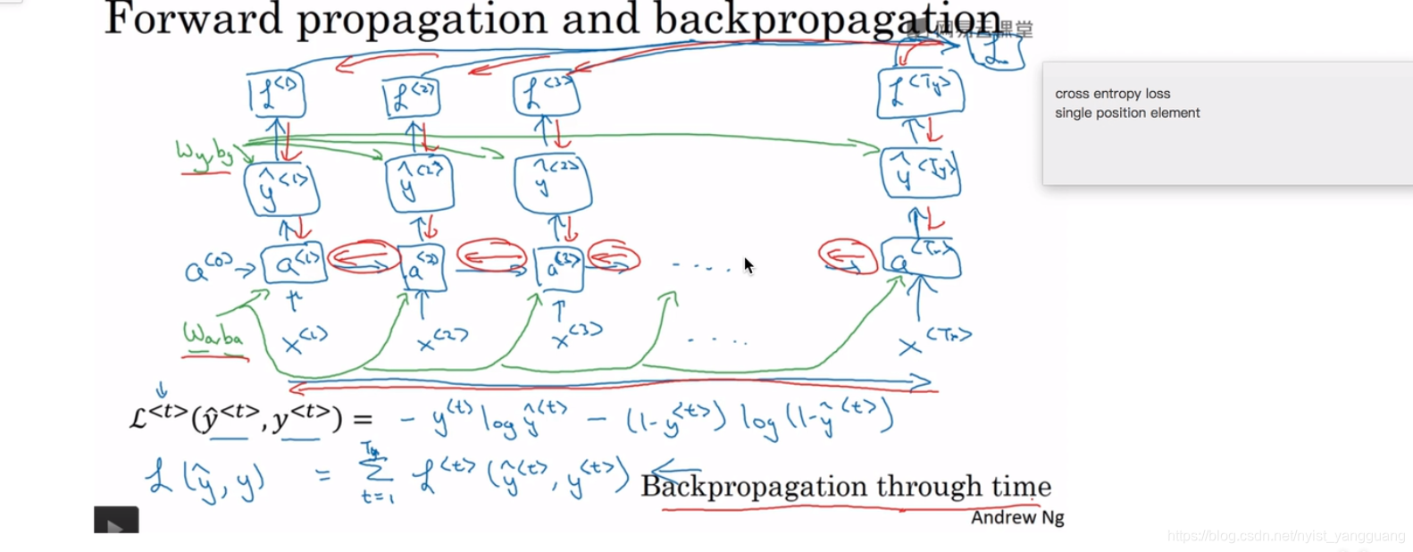RNN的forward propagation and backpropagation-CSDN博客