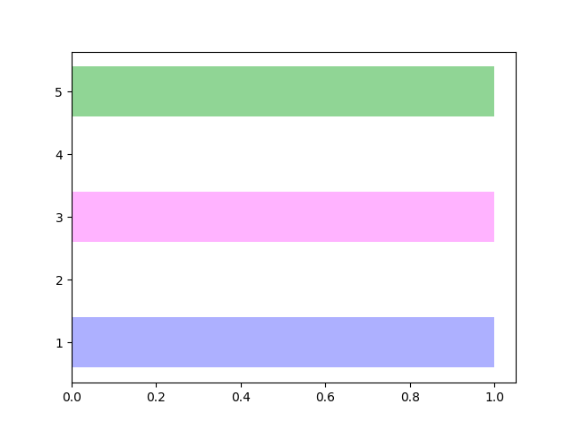 matplotlib-bilibili，抖音很火的动态数据视频自动生成（第三节）-柱形数据视频[通俗易懂]