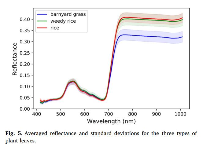 paperorigin绘制误差棒图标准差围绕均值