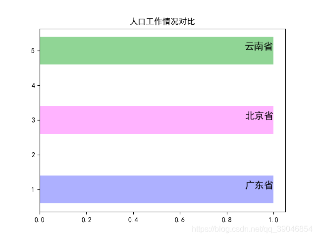 matplotlib解决中文乱码问题，或者RuntimeWarning: Glyph 20154 missing from current font.