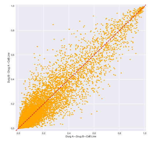 DTF:预测抗癌药物协同作用的深度张量分解