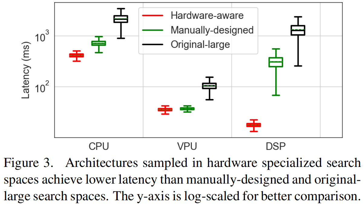 架构搜索文献笔记（10）：《Fast Hardware-Aware Neural Architecture Search》-CSDN博客