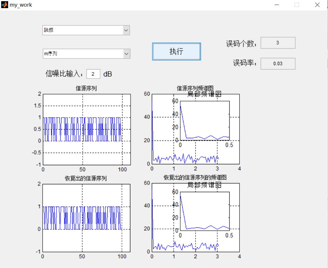 【扩频通信】基于matlab GUI扩频通信系统仿真【含Matlab源码 772期】