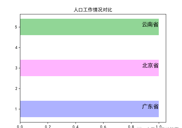 matplotlib-bilibili，抖音很火的动态数据视频自动生成（第三节）-柱形数据视频[通俗易懂]