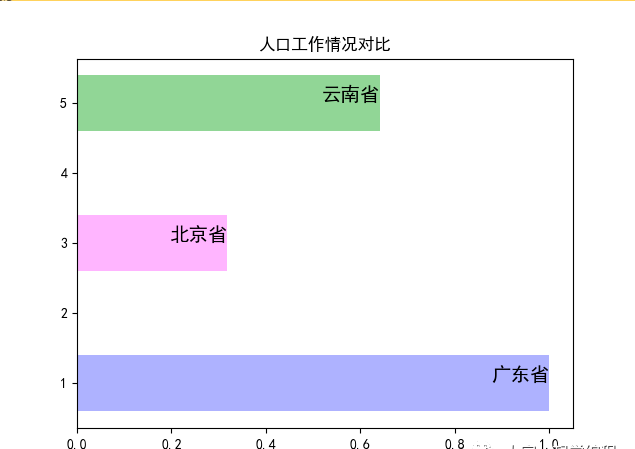 matplotlib-bilibili，抖音很火的动态数据视频自动生成（第三节）-柱形数据视频[通俗易懂]