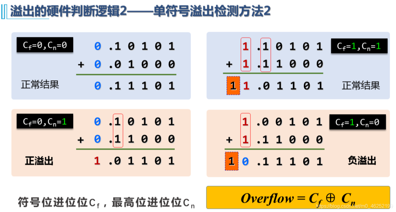 这里是引用