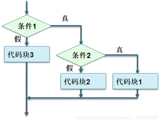 思维导图