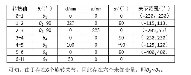 D-H表